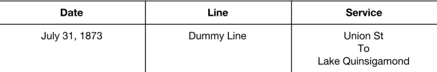Table 4.2: ​Dummy Line 
