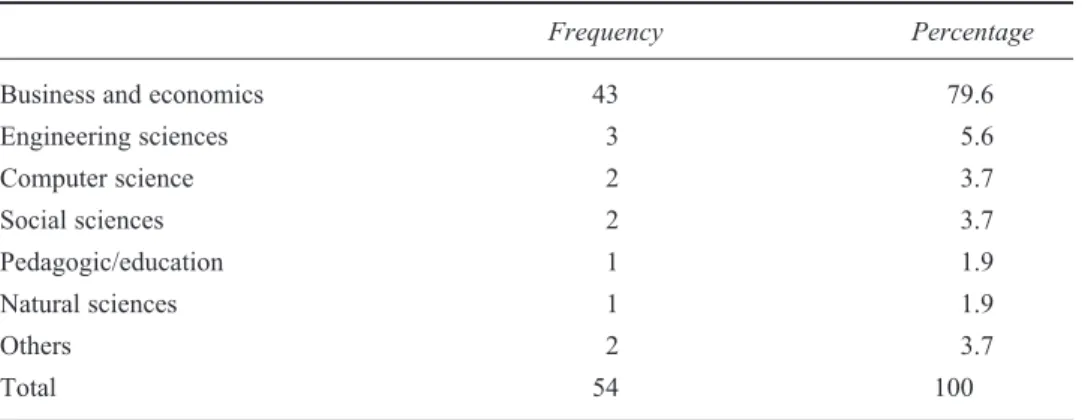Table 1 Faculty affiliation of entrepreneurship professors