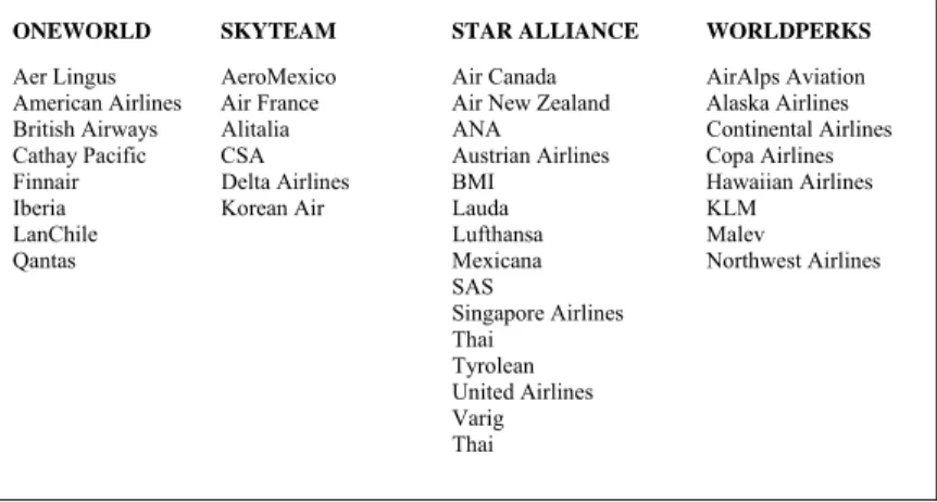 Figure 9  Alliances 
