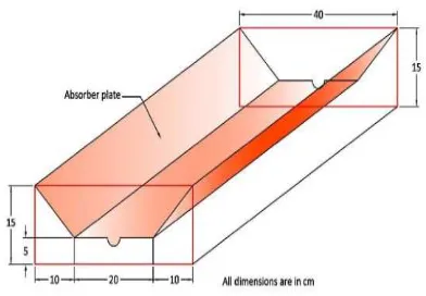 Fig. 3 to 6 illustrates the temperature distribution of absorber plate and glass plate temperatures of respectively