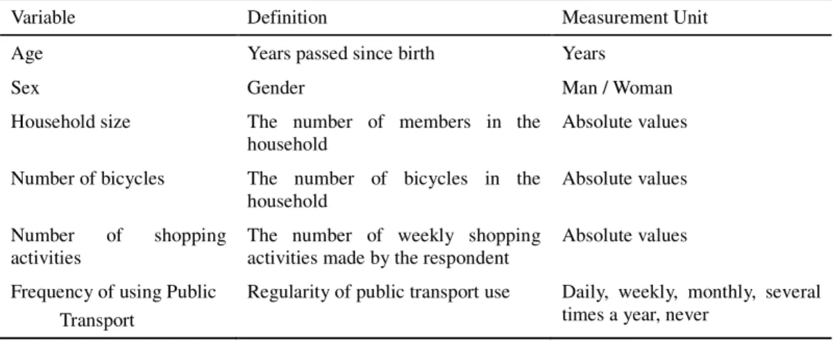 Table 1: Overview of Variables included in the Final  Models       