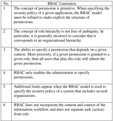 Table 2.  RBAC Limitations in IS 