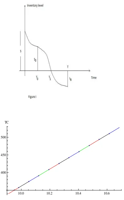 Figure II (with respect to parameterδ ) 