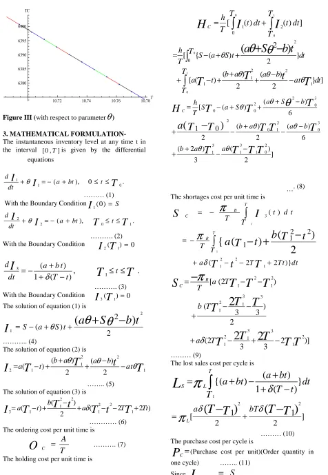 Figure III (with respect to parameterθ )  