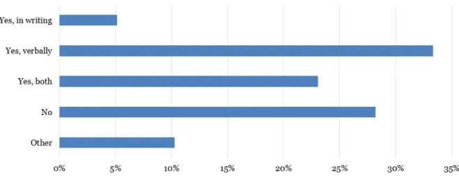 Figure 4.1: Responses to the question: “Has your landlord ever explained your heating system arrangements to you?”