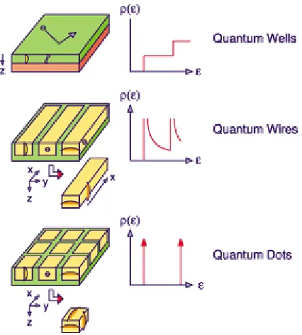 Fig. 3: Energy spectrum comparison 