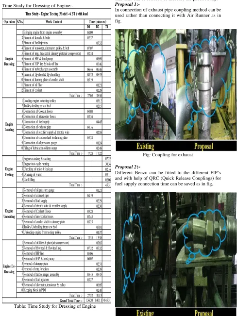 Table: Time Study for Dressing of Engine 