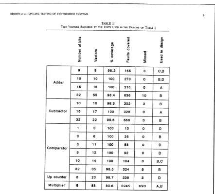 TABLE U  BY THE UPflTS USED
