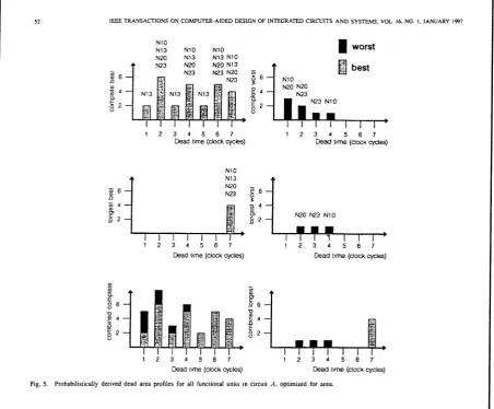 Fig. 5. ProbabiiisttcaJiy derived dead area profiles for all functiona! units in circuit ,4