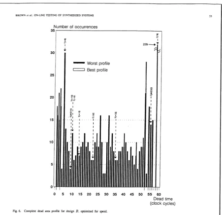 Fig. 6. Complete dead area profile for design B, optimized for speed. 