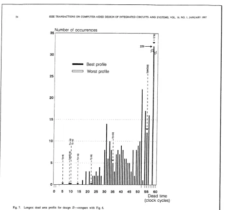 Fig. 7. Longest dead mrea proAk for dexign Z)—compmre with Rg. 6. 
