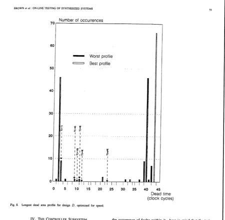 Fig. 8. Longest dead area profile for design D, optimized for speed. 