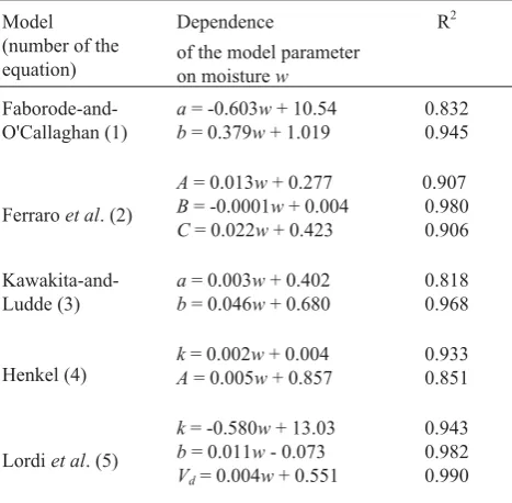 Table 4. The determination coefficients over the range of