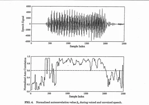 FIG. 4. Normalised autocorrelation value P, during voiced and unvoiced speech. 