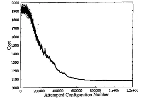 FIG. 6. The error sensitivity of our low delay 6.4 kbitsla Codec A. 
