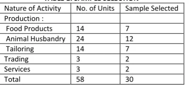 TABLE 1: SAMPLE SELECTION 