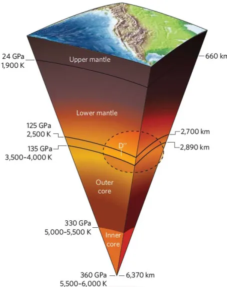 Figure 1.1.  Cut-out model of the Earth. The four basic layers of Earth’s interior are the crust; 