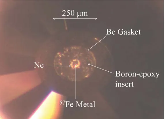 Figure 2.3.  Sample chamber. For each panoramic DAC preparation, we pre-indented and drilled a Be gasket; loaded a boron-epoxy insert to maintain the thickness of the sample chamber with compression; and loaded into each a piece of 10 μm thick 57Fe foil (s