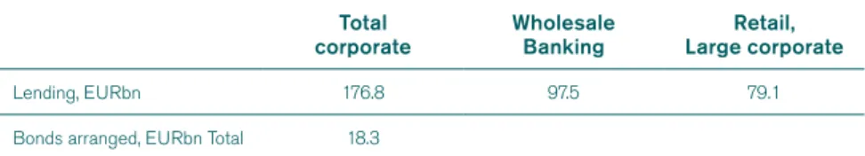 Illustration 1: ESG as part of regular evaluation