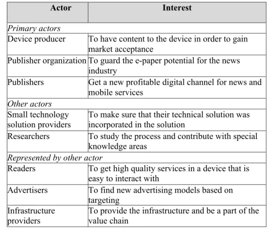 Table 2. Actors v. interests