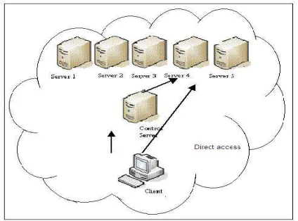 Fig 2 Unauthorized user attack 