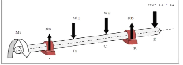 Fig. 2.  Schematic diagram of load drum 