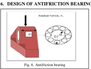 Fig. 6. Antifriction bearing 
