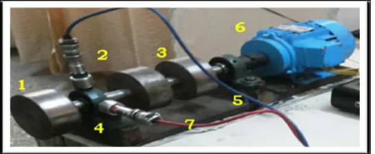 Fig. 7. Three jaw elastomeric coupling  