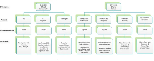 Figure 9. Recommendations at a glance