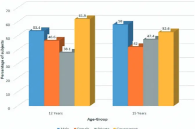 Fig. 1. Demographic details of the study population.