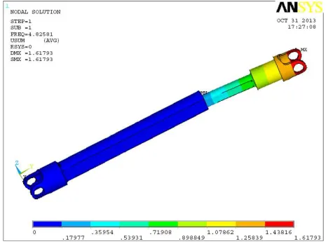 Figure 7.  Behaviour of rod in First Frequency set  