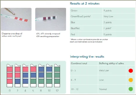 Table 14 shows the colour system associated with scoring buffering capacity as  supplied by the commercially available saliva kit used in this study