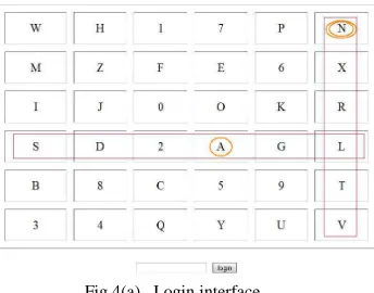 Fig 4(a).  Login interface                                     Fig 4 (b).  Intersection letter for the pair AN 