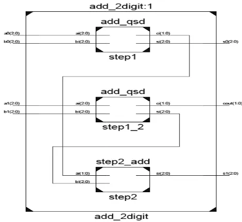 Figure 3. Four digit QSD adder. Four digit QSD adder 