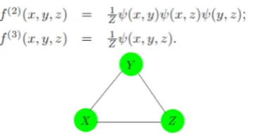 Figure 3. A complete graph does not uniquely specify the higher-order dependence structure 