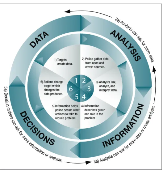 Figure 2. Intelligence analysis process