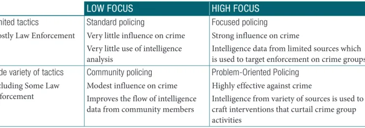 Table 2. Intelligence in policing strategies