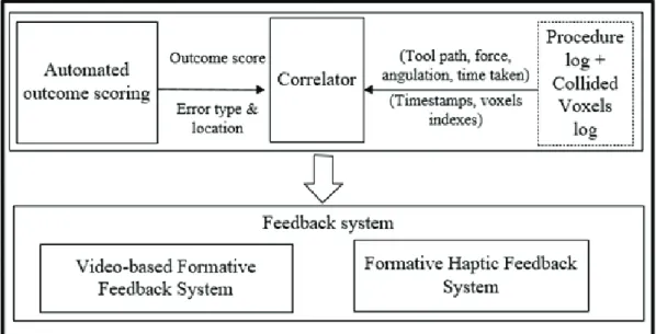 Figure 3.2: Framework components