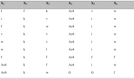 Table 2.3: Hit sequences from the first biligand screen BB1. 