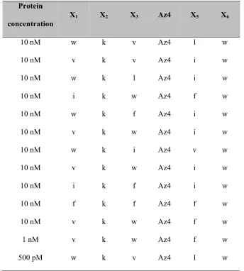 Table 2.4: Hit sequences from the second generation biligand screen BB2. 