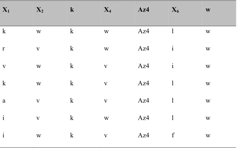 Table 2.5: Hit sequences from the third generation biligand screen BB3. 