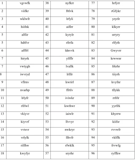 Table 2.6: Hit sequences from the first generation triligand screen TRI1  