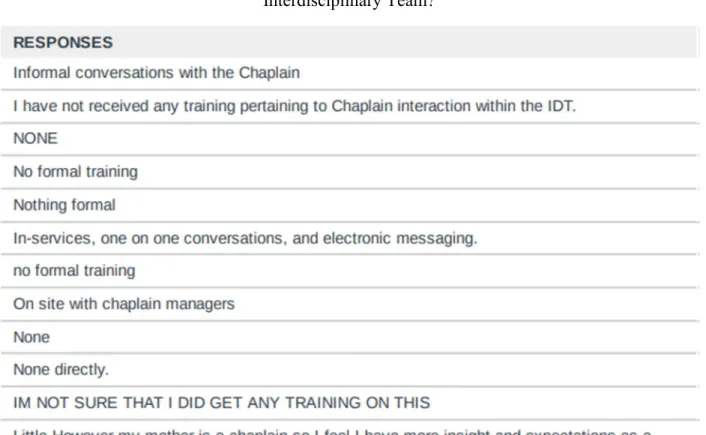 Figure 7. Formal Chaplain Training 