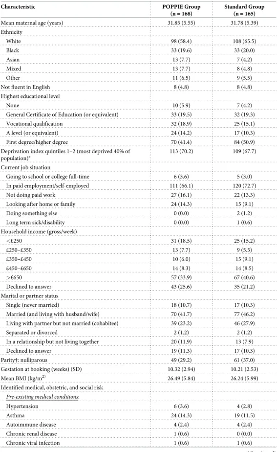 Table 3. Maternal baseline characteristics at trial entry.