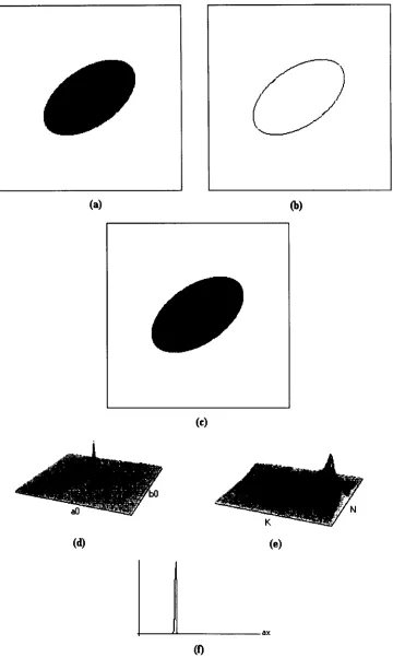 Fig. 4. Ellipse detection example on a synthetic ellipse. (a) Raw image; (b) result of the edge detector operator; (c) result ellipse superimposed; (d) centre accumulator; (e) axis ratio accumulator; (f) a x histogram