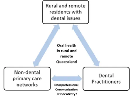Figure 2.2: Conceptual Framework 