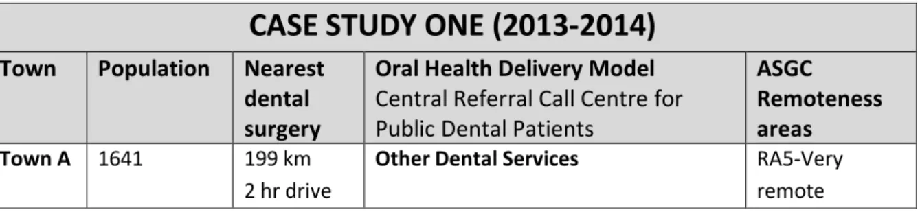 Table 3.2 Characteristics of the three case studies with different oral health delivery models 
