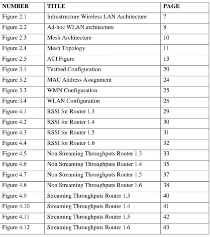 Figure 2.1 Infrastructure Wireless LAN Architecture 