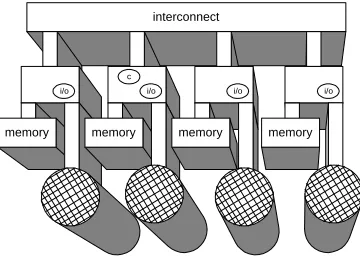 Figure 3-5 Shared Nothing Database 