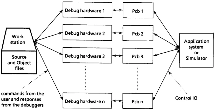Figure 1. The debug hardware configuration